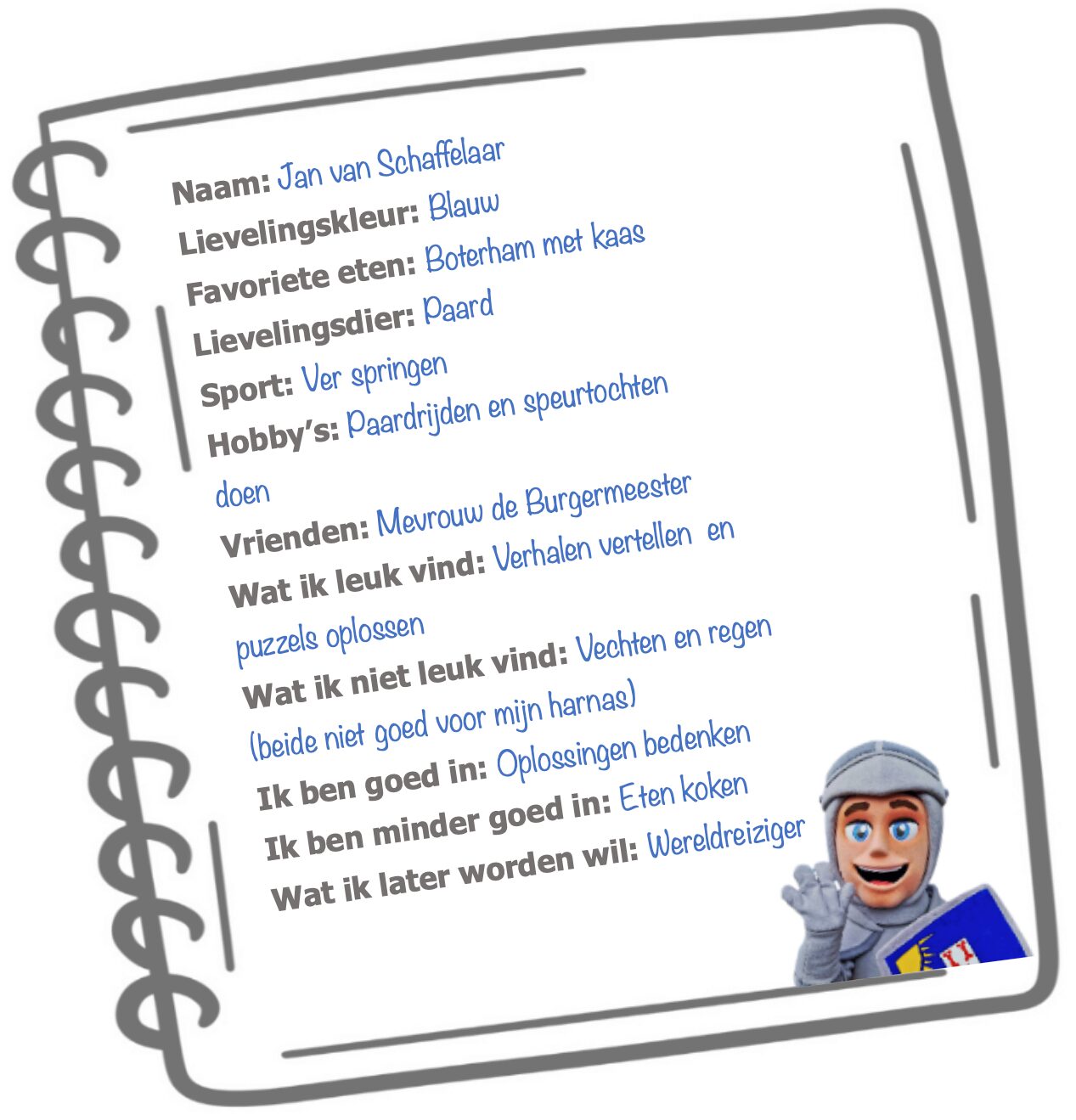 Paspoort Ridder Jan